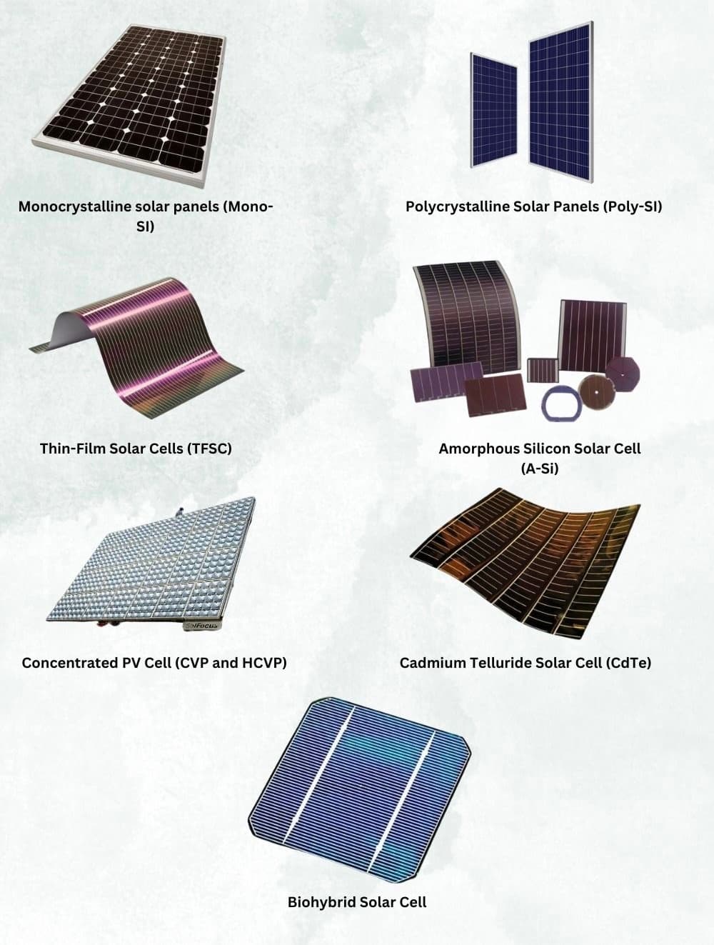 How to Choose the Right Solar System Size